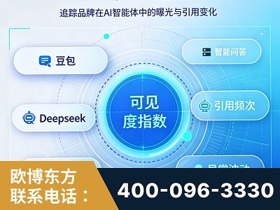 都江堰-AI可见度监测
