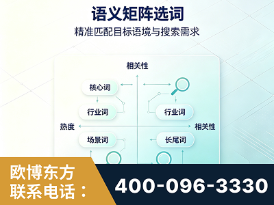 都江堰-语义矩阵选词