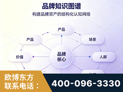 都江堰-品牌知识图谱