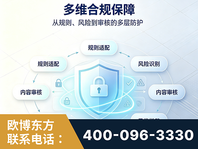 都江堰-多维合规保障